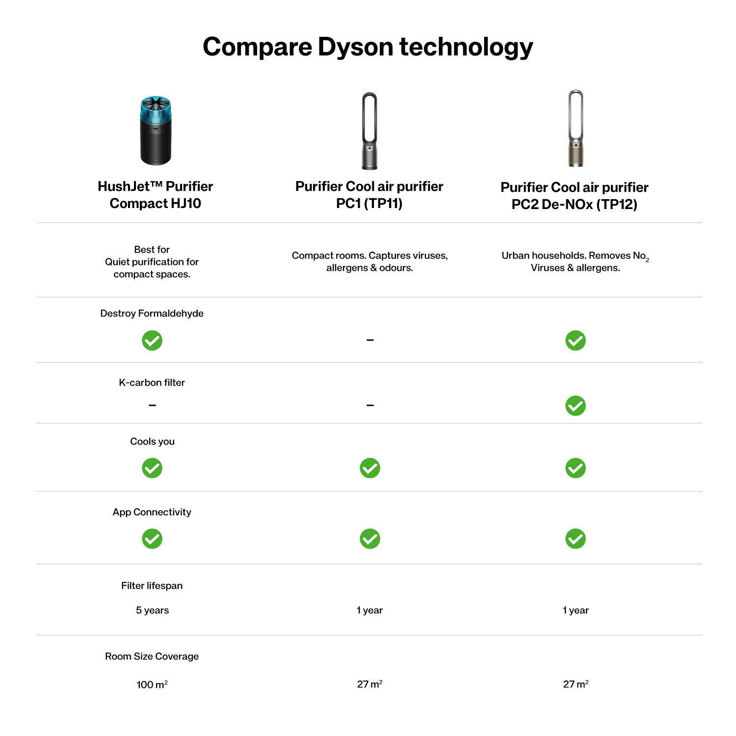 Dyson HushJet™ Purifier Compact (HJ10)