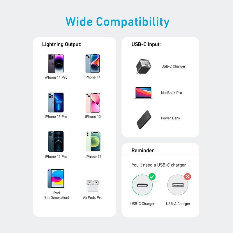 Anker USB C to Lightning Cable