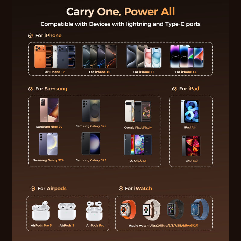 Choetech 10000 mAh 30W 2C Line Power Bank