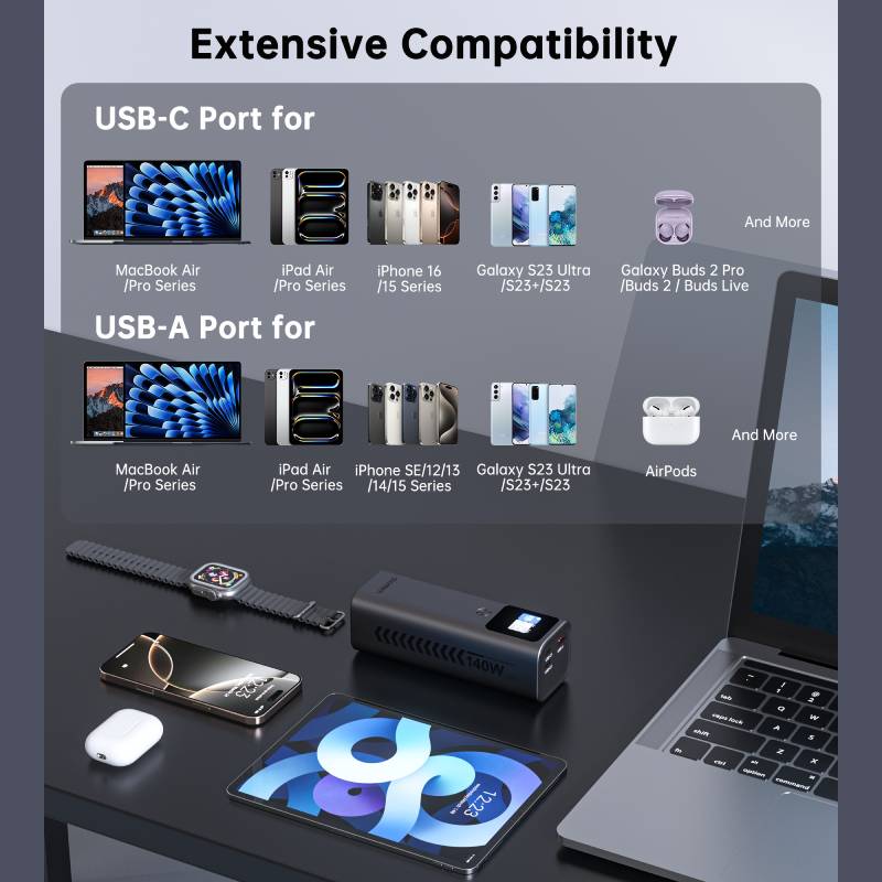 Choetech 27000mAh PD140W Power Bank (B670) - XtraSure | Apple Authorized Reseller in Myanmar