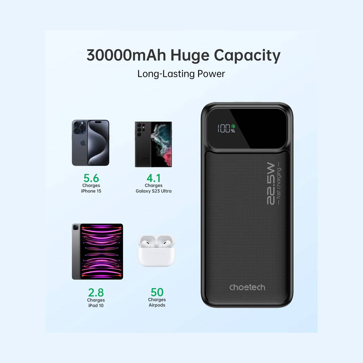 Choetech 30000mAh Power Bank (B730) - XtraSure | Apple Authorized Reseller in Myanmar