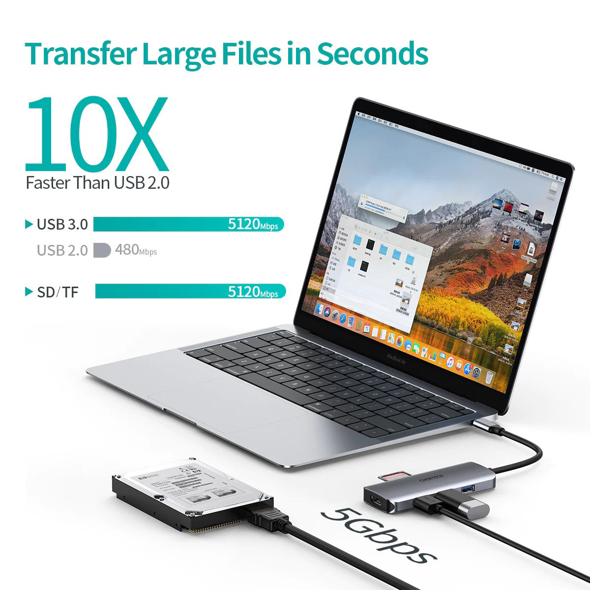 Choetech 7-in-1 USB-C to HDMI Multiport Adapter HUB-M19 (Gray)