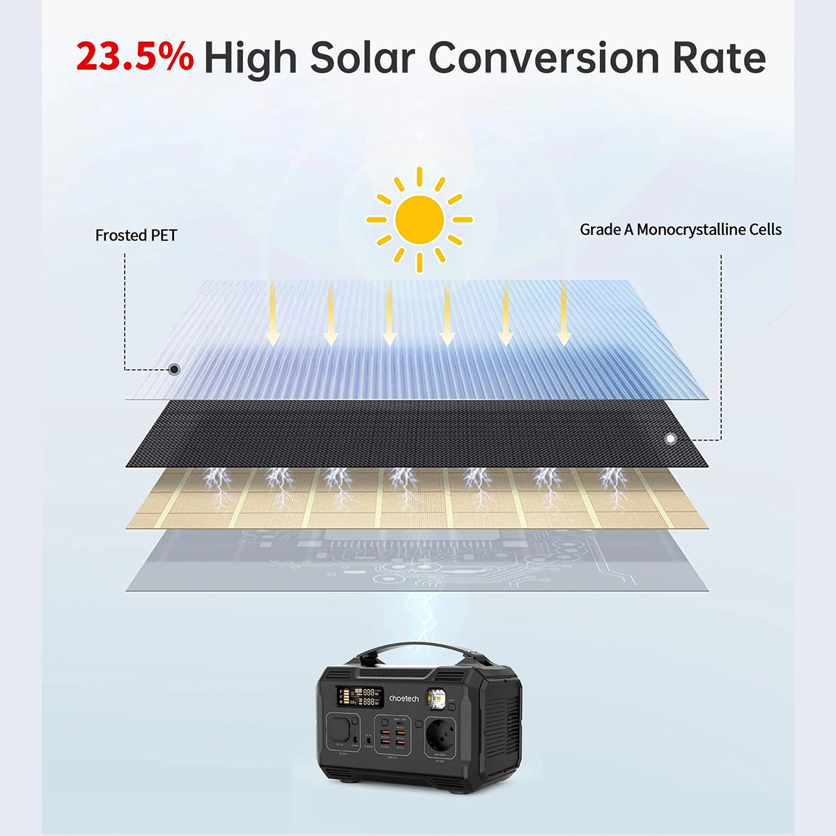 Choetech Solar Pannel SC009 (Black) - XtraSure | Apple Authorized Reseller in Myanmar