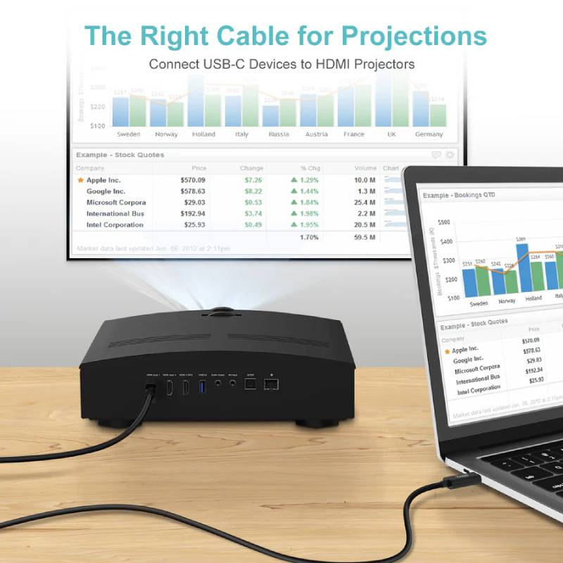Choetech USB-C to HDMI 1.8m PVC Cable (CH0019) - XtraSure | Apple Authorized Reseller in Myanmar