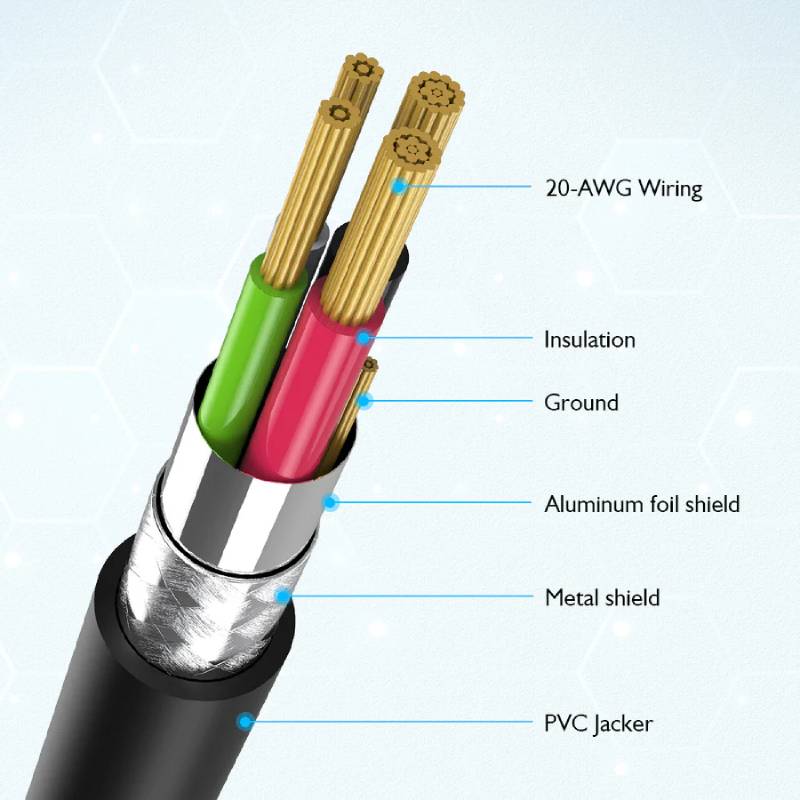 Choetech usb-A to type-c PVC cable 2m (AC0003)