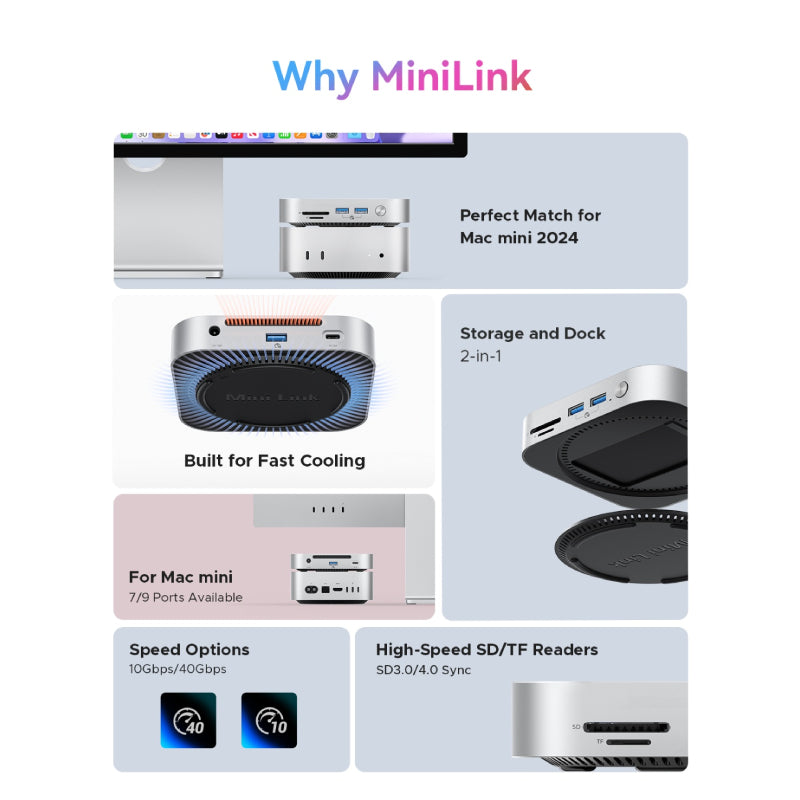 Orico MiniLink 7-in-1 Dock with M.2 SSD Enclosure for Mac mini