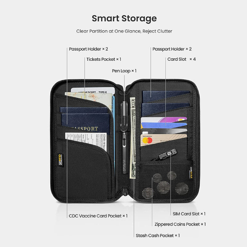 Tomtoc Navigator-T03 Passport Holder (4 Passports)