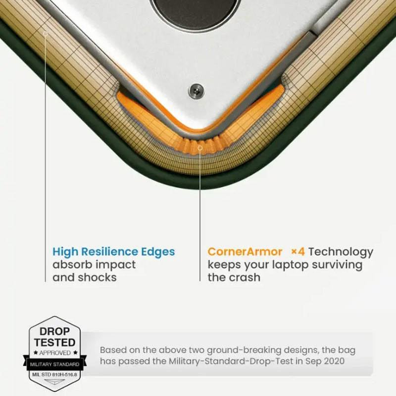 Tomtoc Terra-A27 Laptop Sleeve for MacBook 14" - XtraSure | Apple Authorized Reseller in Myanmar