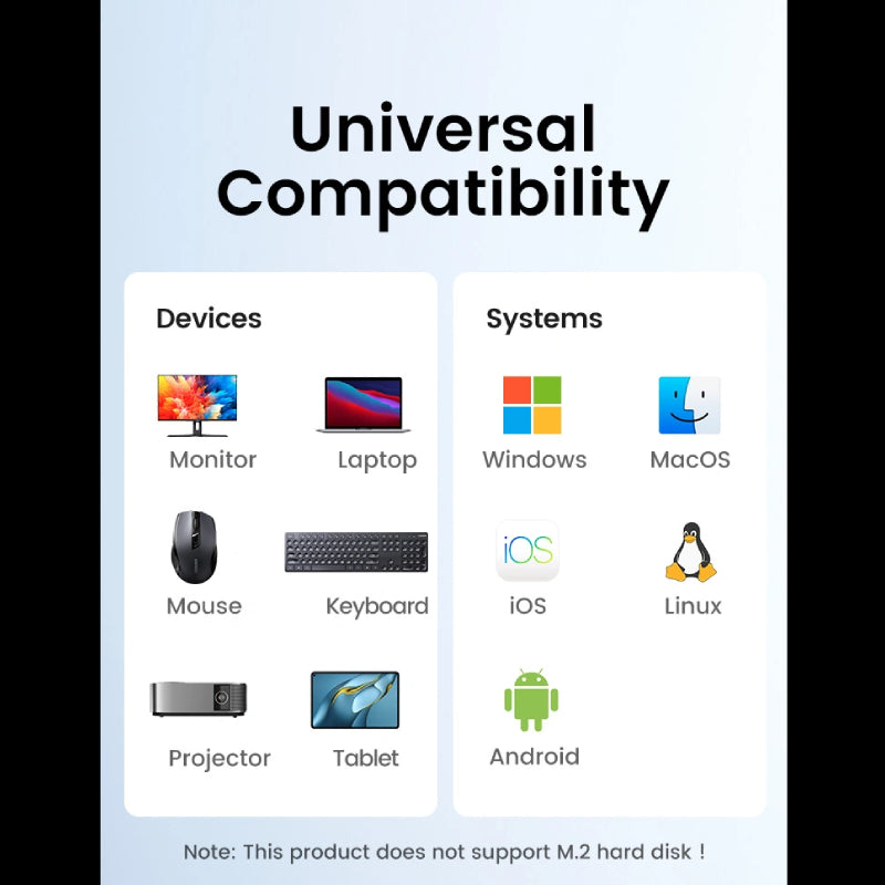 UGREEN USB-C Multiport Hub (5 in 1)