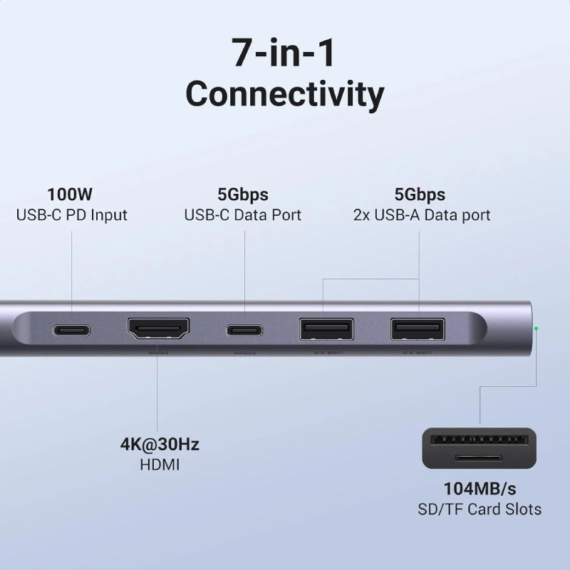 UGREEN USB-C Multiport Hub (7 in 1)