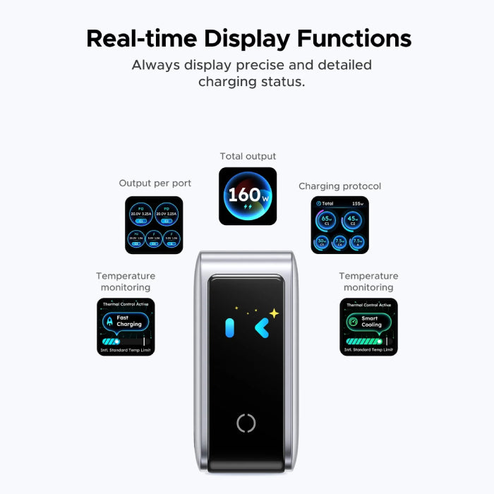 Ugreen 160W 5-Port GaN Fast Charger (65636B)