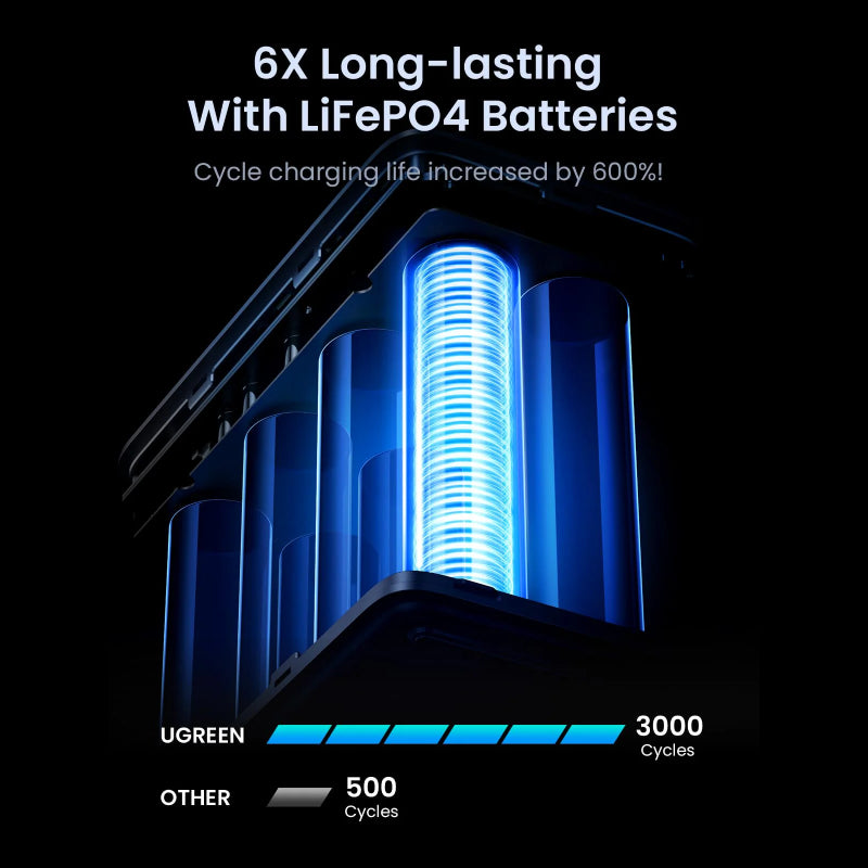 Ugreen 48000 mAh Wireless PowerBank (PB770)