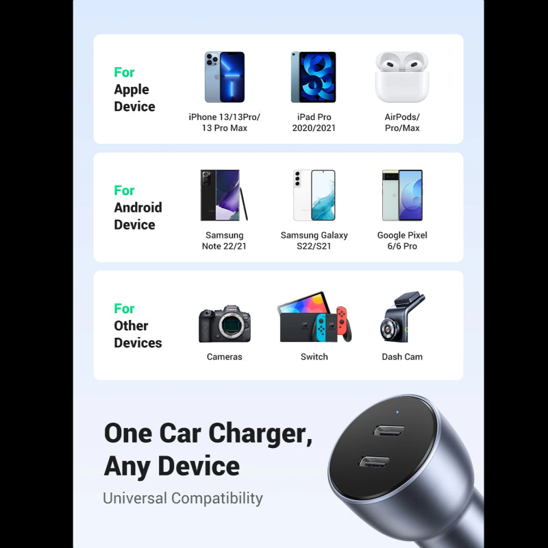 Ugreen 60W Type C Port Car Charger