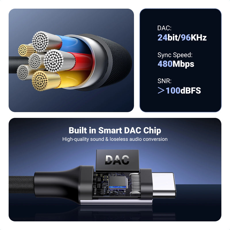 Ugreen Type-C to 3.5mm Female DAC Chip Adapter (AV161)
