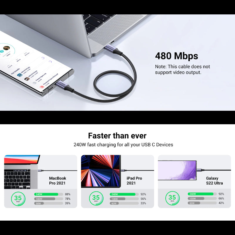 Ugreen USB-C to USB-C Charging Cable 2m (90440)