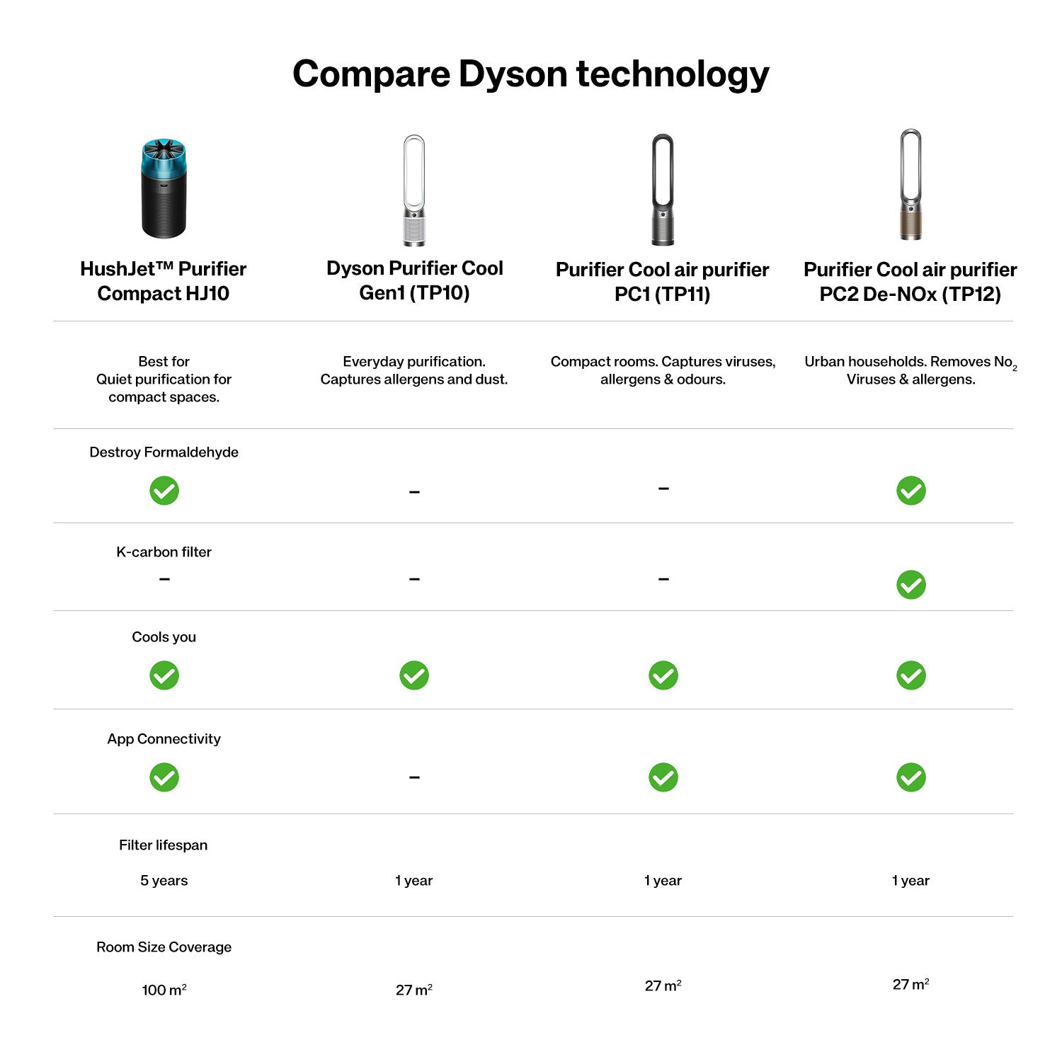 Dyson Purifier Cool Gen1 (TP10)