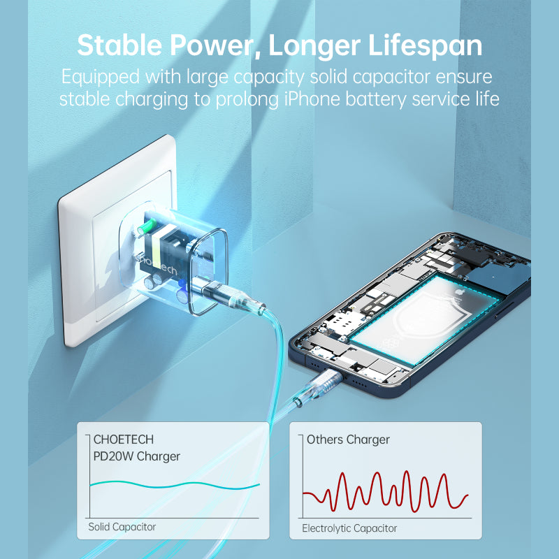 Choetech Mini PD20W USB-C Wall Charger (Q5004)