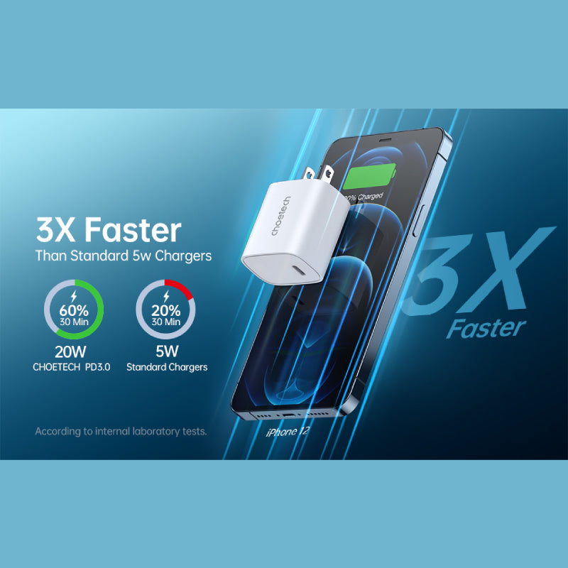 Choetech Mini PD20W USB-C Wall Charger (Q5004)