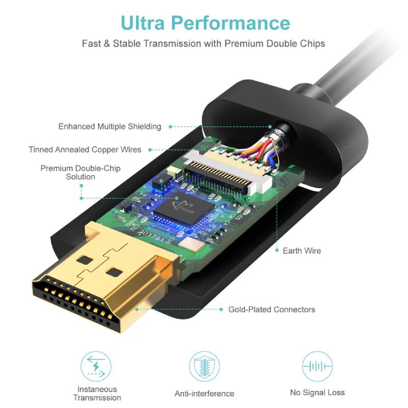 Choetech USB-C to HDMI 1.8m PVC Cable (CH0019)