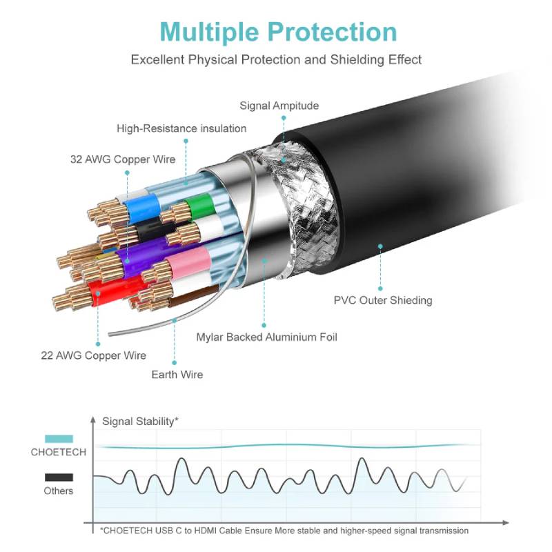 Choetech USB-C to HDMI 1.8m PVC Cable (CH0019)