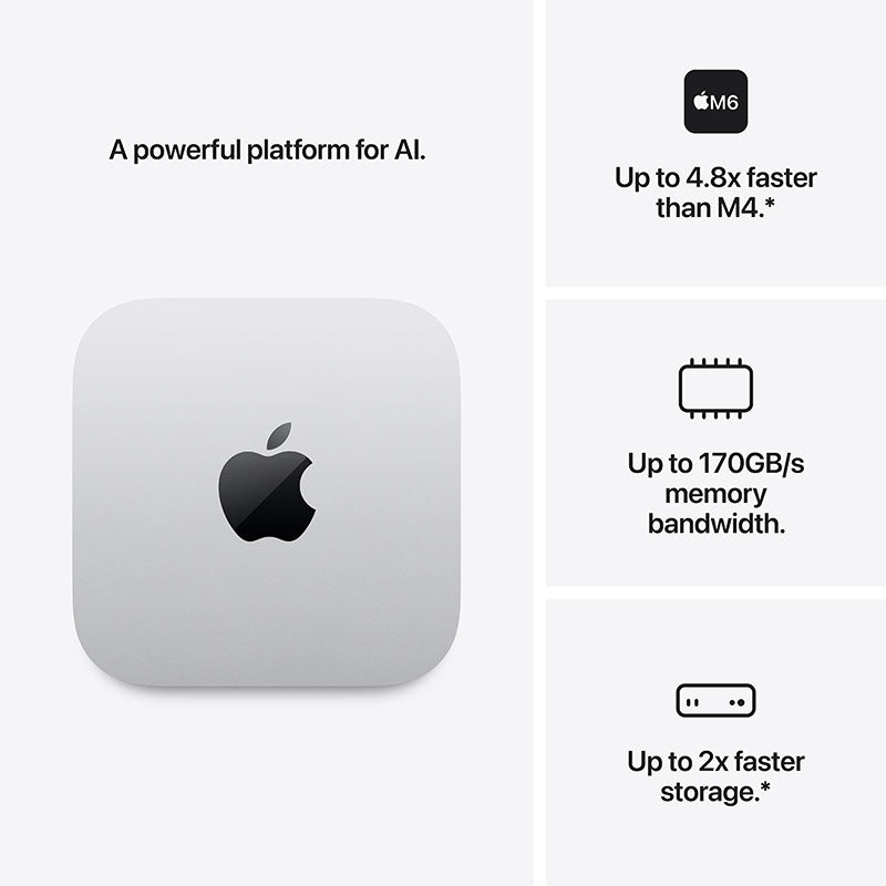 M6 Mac Mini 2026