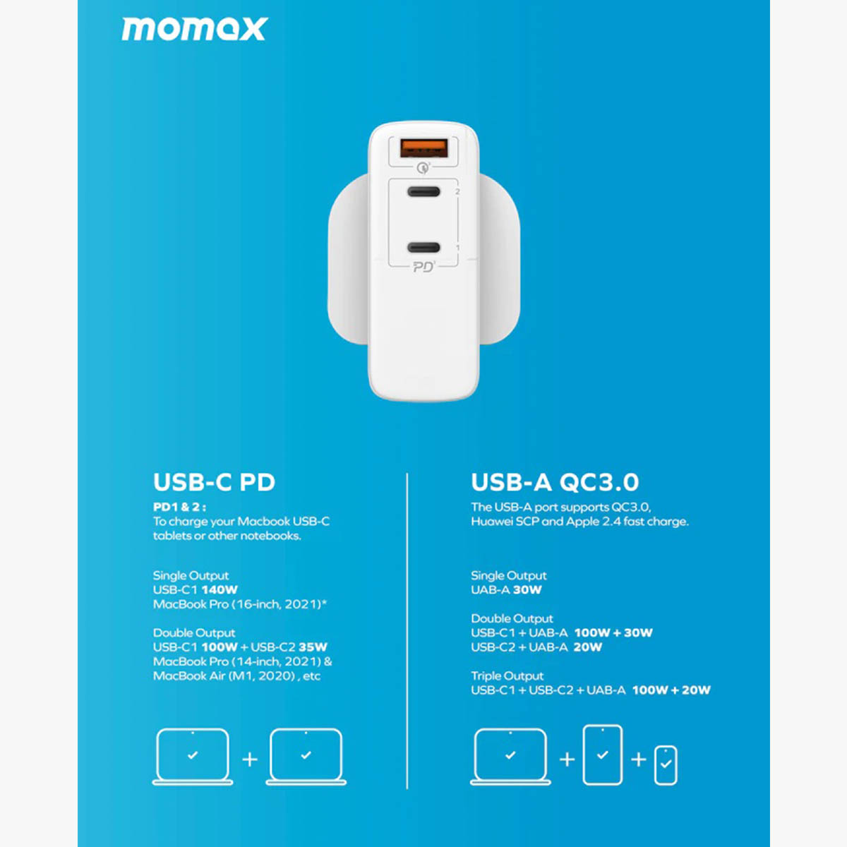 Momax ONEPLUG GaN 140W Triple Output Fast Charger (UM27UKW)