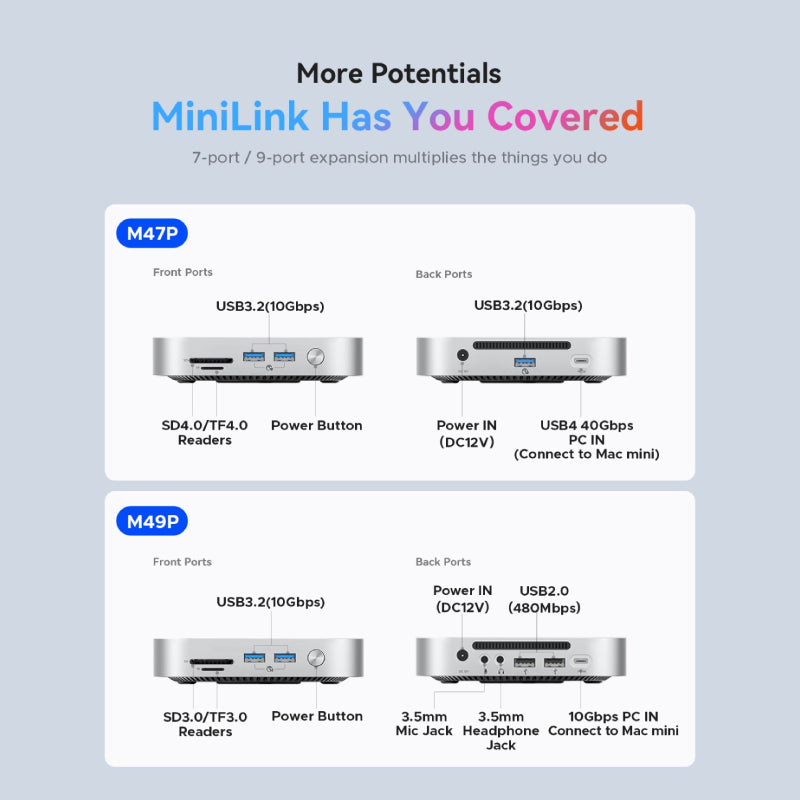 Orico MiniLink 7-in-1 Dock with M.2 SSD Enclosure for Mac mini
