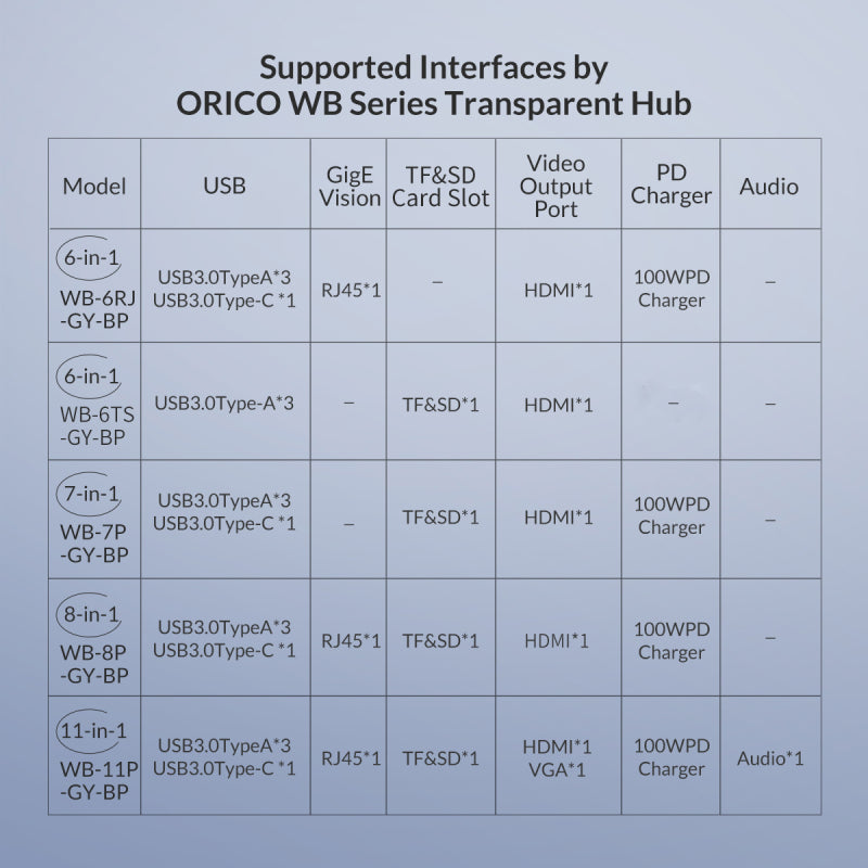 Orico Type-C 8-in-1 Transparent Hub