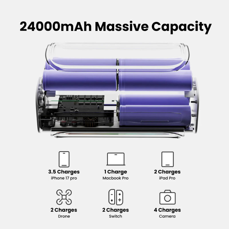 Sharge Shargeek 300 Power Bank (X3)