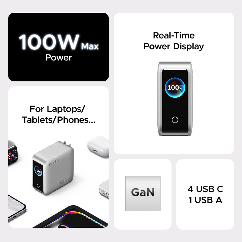 UGREEN 100W 5-Port GaN Charger (X773)