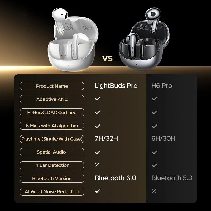 UGREEN LightBuds Pro Active Noise-Cancelling Earbuds (WS215)