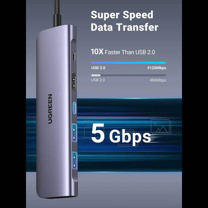 UGREEN USB-C Multiport Hub (7 in 1)