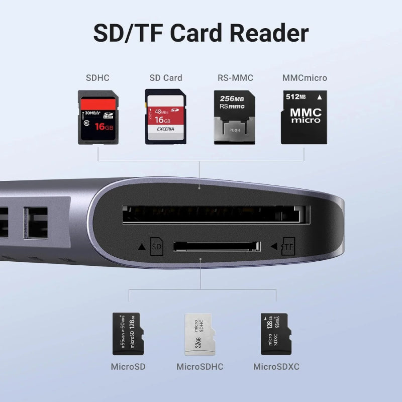 UGREEN USB-C Multiport Hub (7 in 1)