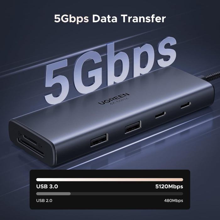 UGREEN USB-C Multiport Hub (9 in 1) (CM498A)