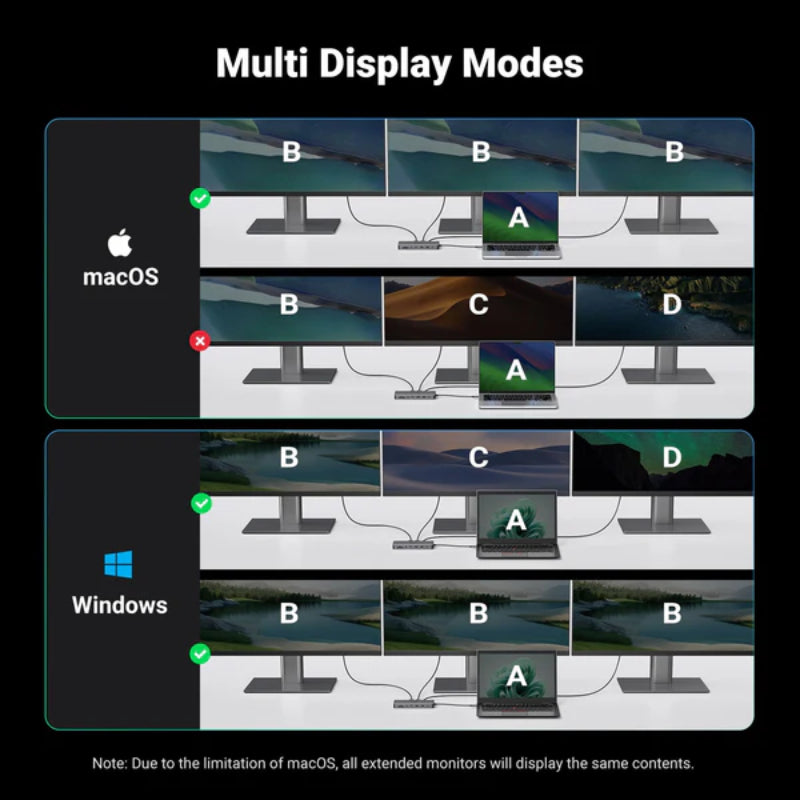 UGREEN USB-C Multiport Hub (CM681) 13 in 1