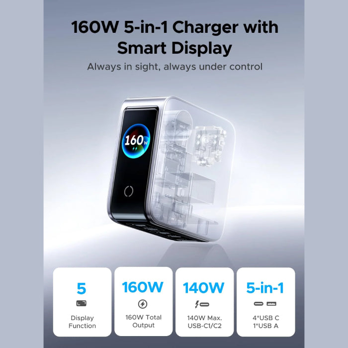 Ugreen 160W 5-Port GaN Fast Charger (65636B)