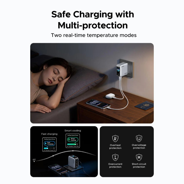 Ugreen 160W 5-Port GaN Fast Charger (65636B)