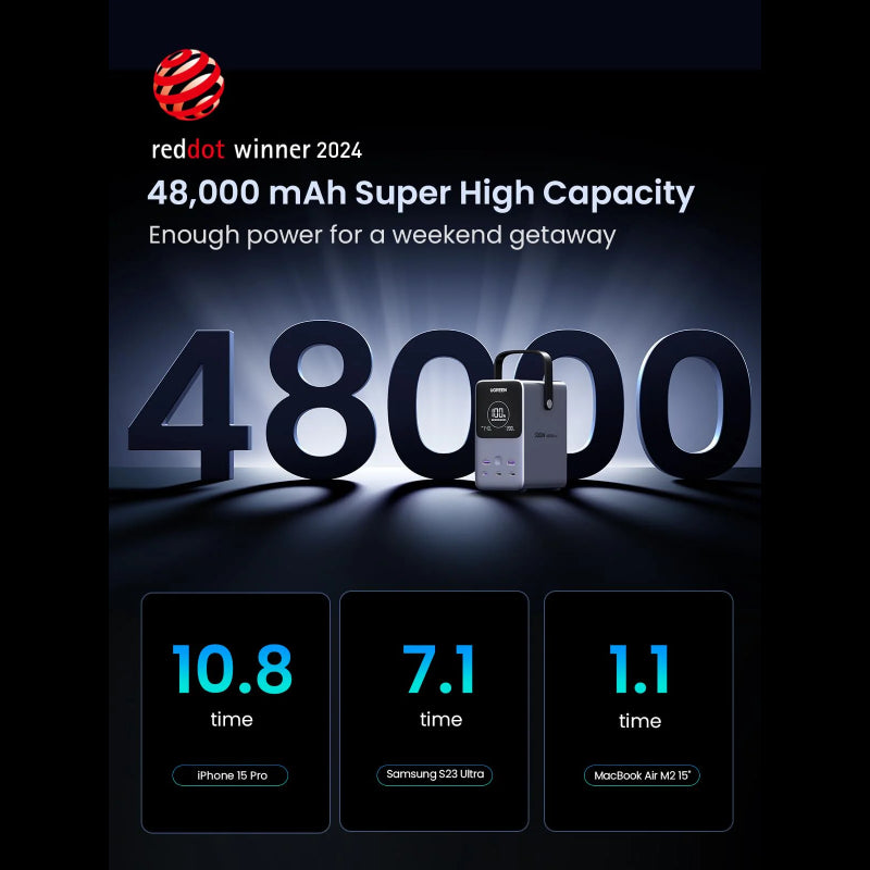 Ugreen 48000 mAh Wireless PowerBank (PB770)