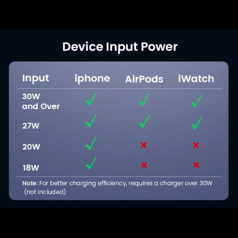 Ugreen 15W 2-in-1 Qi2 Magnetic Wireless Charger (W702)