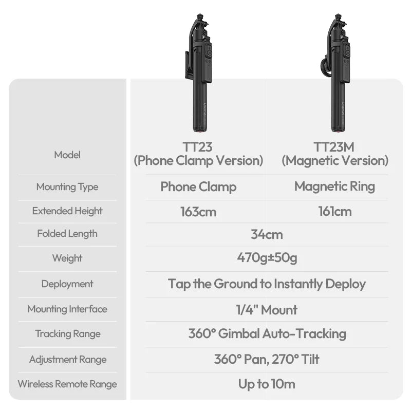 Ulanzi TT23 Auto-Tracking Selfie Stick Tripod(Phone Clamp Version)